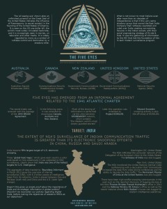 Five Eyes aka Project Echelon