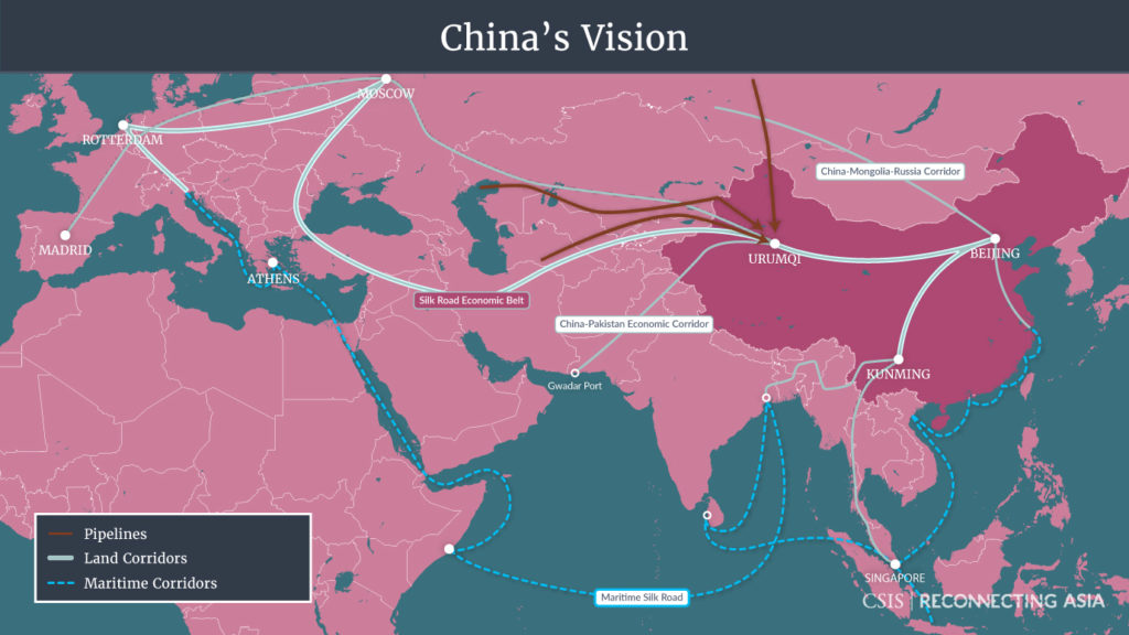 China's Geoeconomic Project