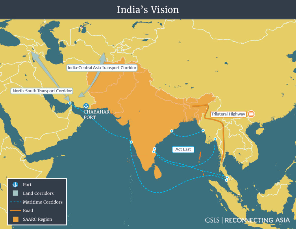 India's Geoeconomic Project