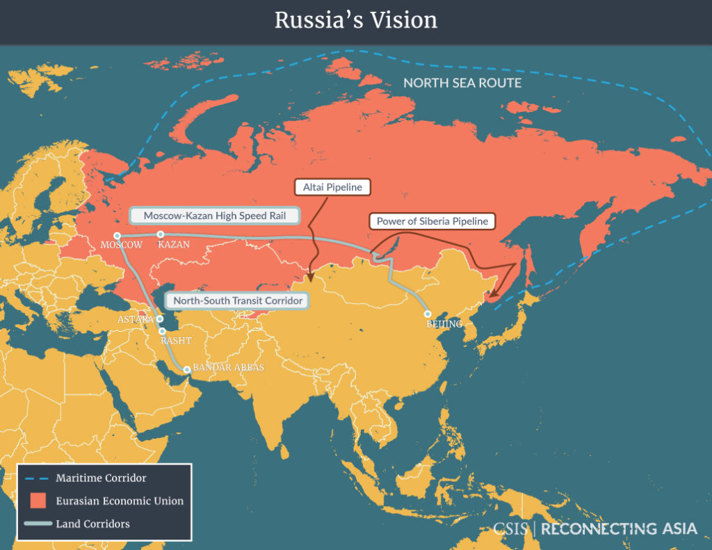 Russia's Geoeconomic Project