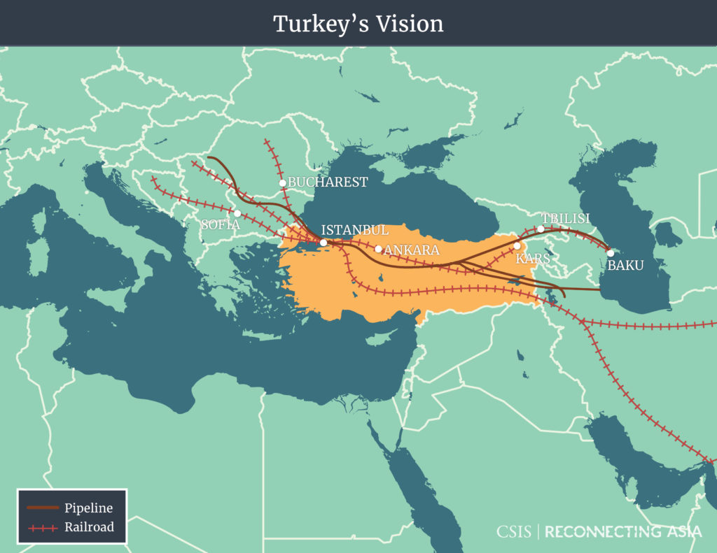 Turkey's Geoeconomic Project