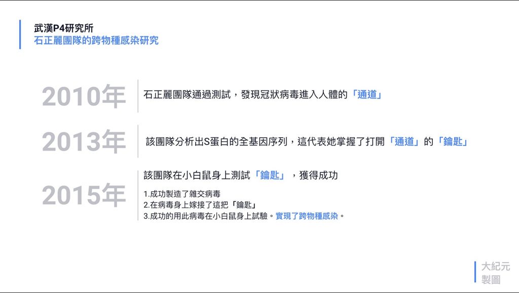 Shi Zhengli's Trilogy on Coronavirus Cross-Species Infection