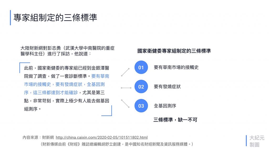 Three indicators for diagnosis of COVID-19 confirmed by the first group of national experts