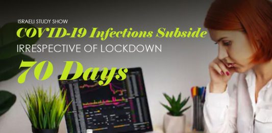 COVID-19 Infections Subside In 70 Days Irrespective Of Lockdown