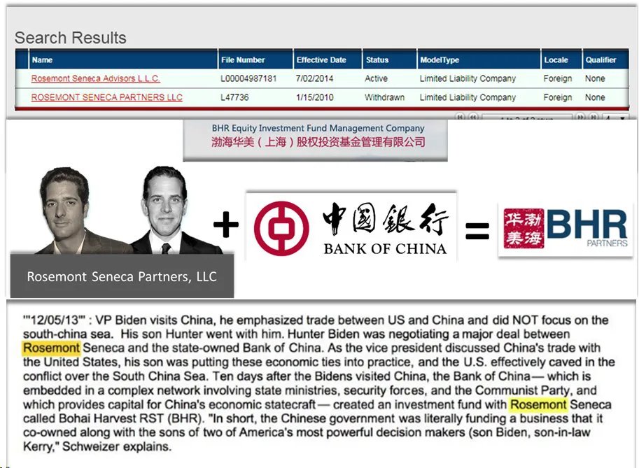 BHR Partners Rosemont Seneca Partners Bank of China