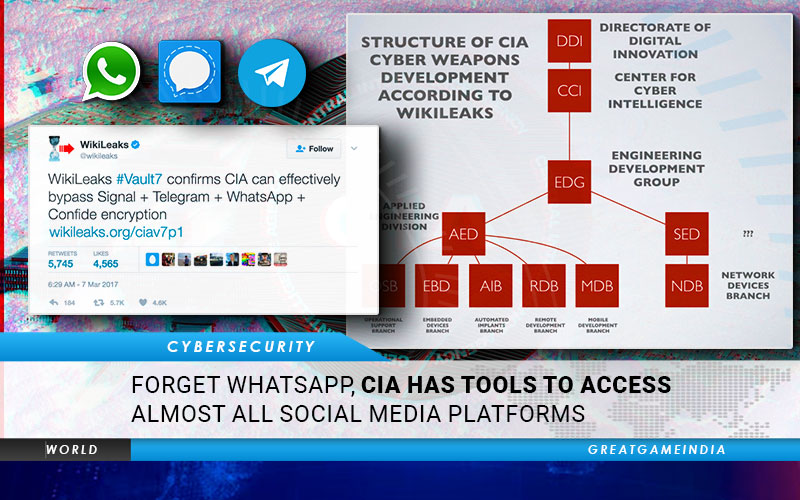 Forget WhatsApp, CIA Has Tools To Hack Almost All Social Media Platforms