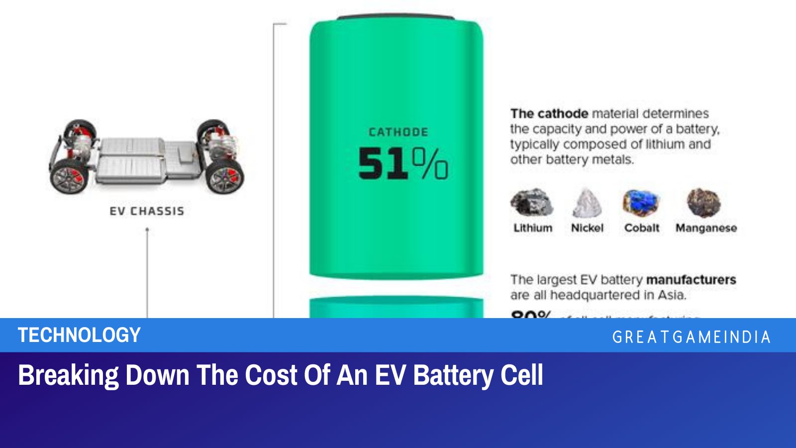 Breaking Down The Cost Of An EV Battery Cell - GreatGameInternational