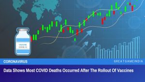 Data Shows Most COVID Deaths Occurred After The Rollout Of Vaccines