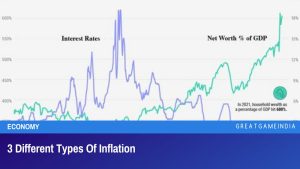 3 Different Types Of Inflation