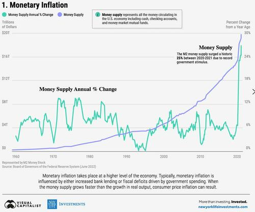 3 Different Types Of Inflation Greatgameinternational