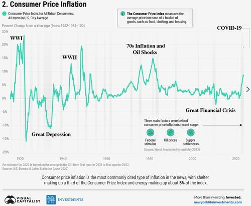 3 Different Types Of Inflation Greatgameinternational