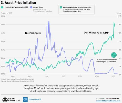 3 Different Types Of Inflation Greatgameinternational