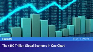 The 100 Trillion Global Economy In One Chart