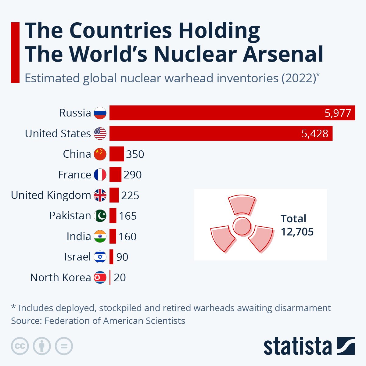 Here's Where US Nuclear Bombs Are Stored In Europe - GreatGameInternational