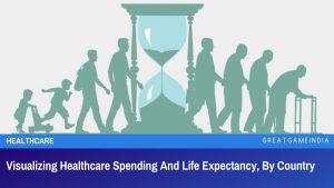 Visualizing Healthcare Spending And Life Expectancy By Country