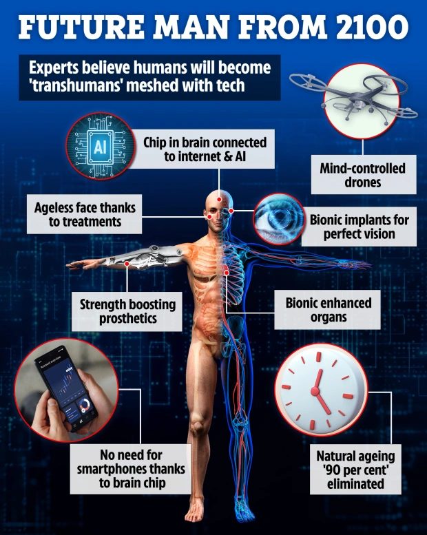 Humans In 2100 Could Be Ageless Bionic Hybrids With Downloadable Brains ...