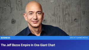 The Jeff Bezos Empire In One Giant Chart