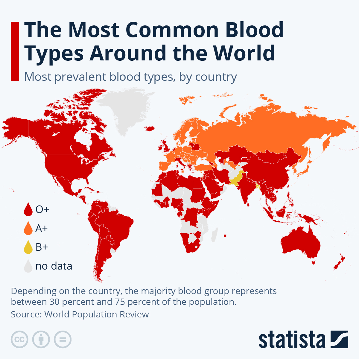 These Are The Most Common Blood Types Around The World GreatGameIndia