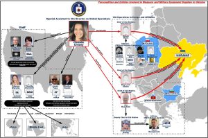 List Of CIA Agents Smuggling Arms To Ukraine