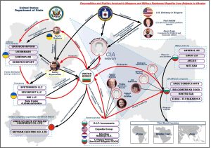 Web Of CIA Entities Funding Global Terrorism