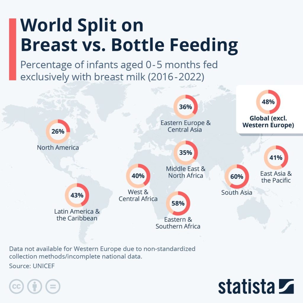 Baby Formula vs. Breastfeeding - The Big Divide - GreatGameInternational