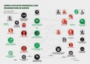 How Hamas Infiltrated Europe 1